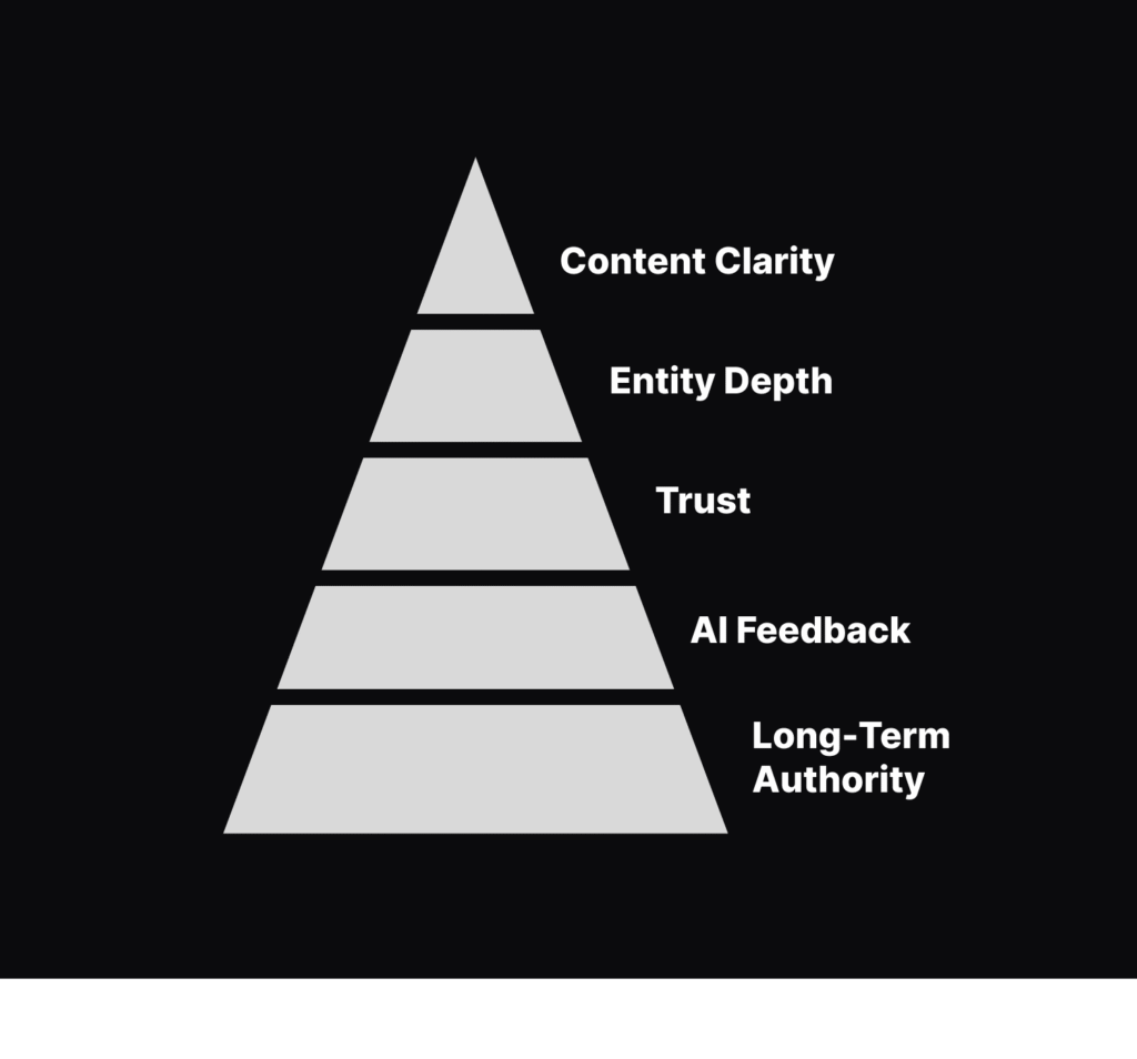 AI SEO FutureRank Visibility Model – Build Long-Term AI Authority | Chris A.