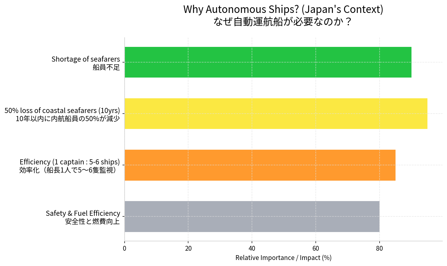 World’s First Autonomous Passenger Ship - 2026 How Olympia Dream Seto Is Redefining Maritime Tech in 2026 - AD Marina admarina.tech