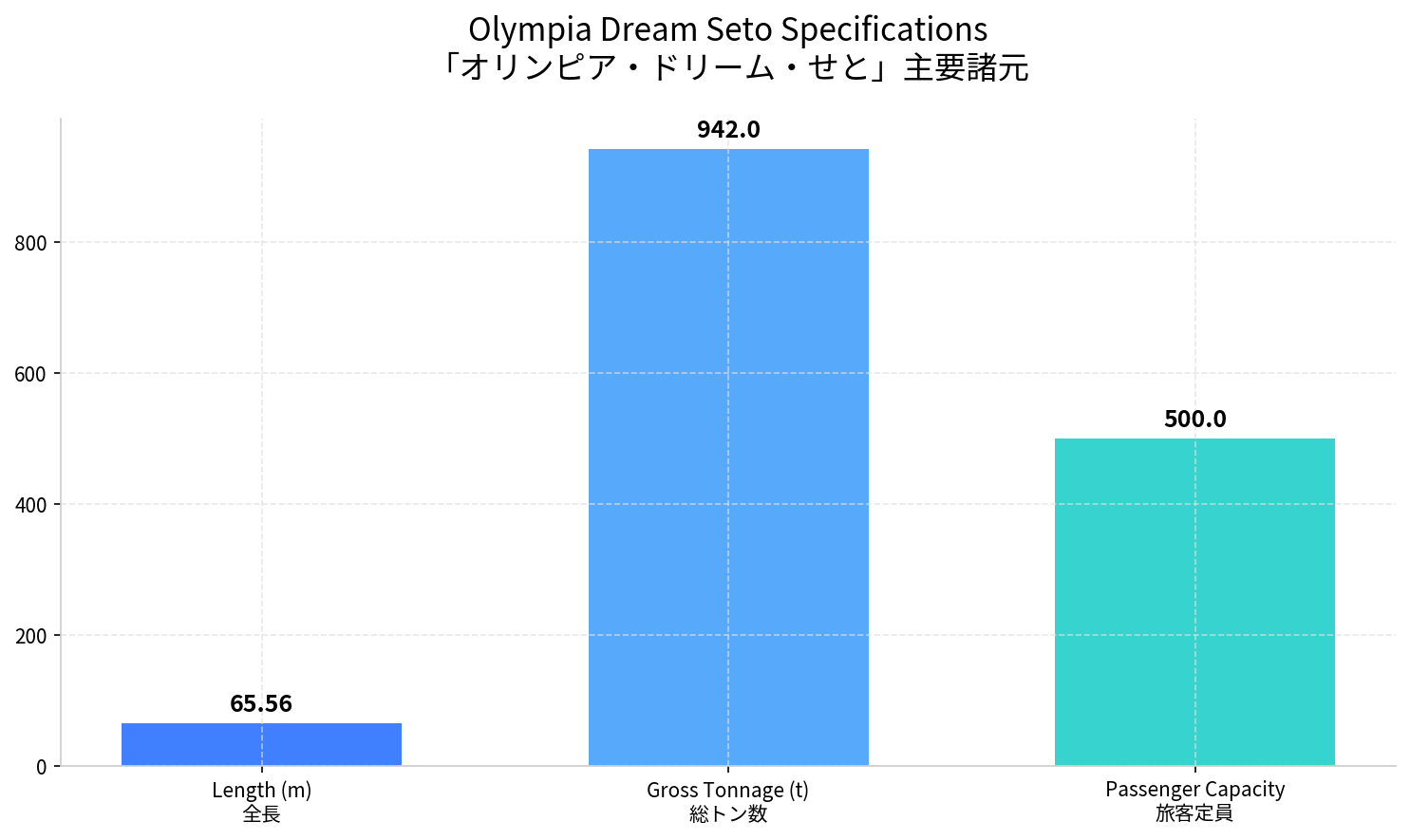 World’s First Autonomous Passenger Ship - 2026 How Olympia Dream Seto Is Redefining Maritime Tech in 2026 - AD Marina admarina.tech