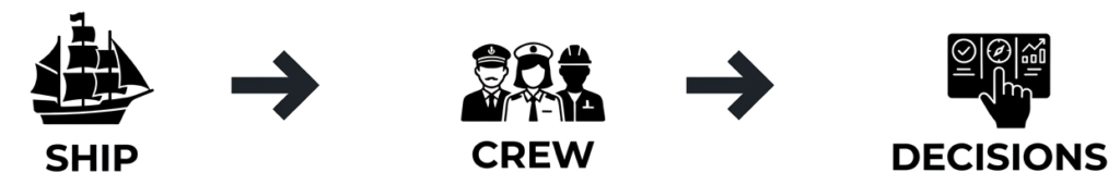 IMO Adopts World’s First International Code for Autonomous Ships - What It Means for Maritime Technology_